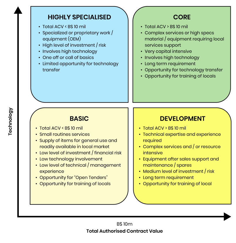 img guidelines